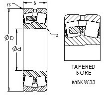 roulements 23140MBKW33 AST