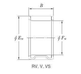 roulements RV588072 KOYO